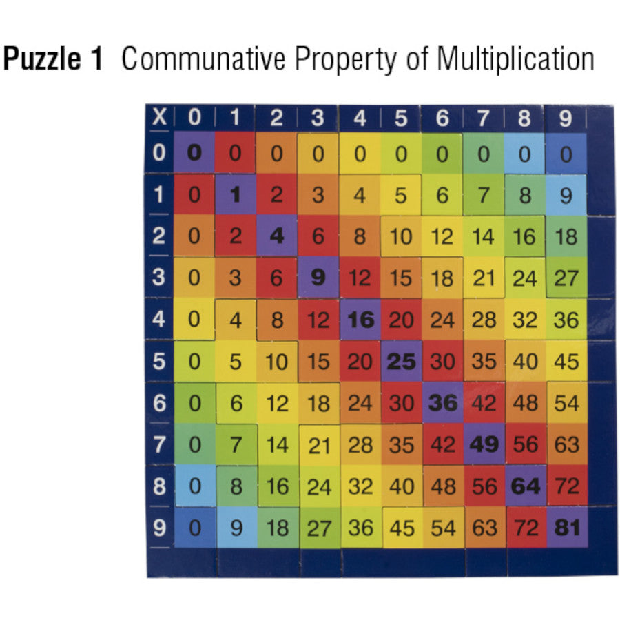 Knowledge Builder Times Tables Jigsaw Puzzle 2