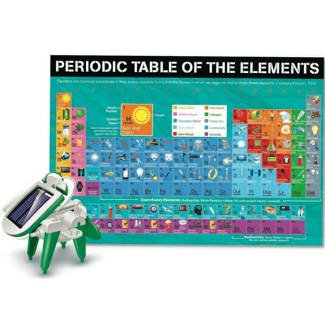 Wonders of Learning Discover Science in a Tin 1