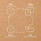 Makedo Create Kit - Cardboard Construction Toolkit