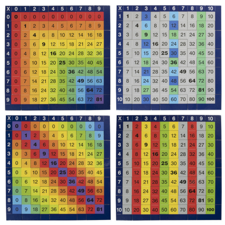 Knowledge Builder Times Tables Jigsaw Puzzle 1