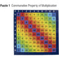 Knowledge Builder Times Tables Jigsaw Puzzle 2