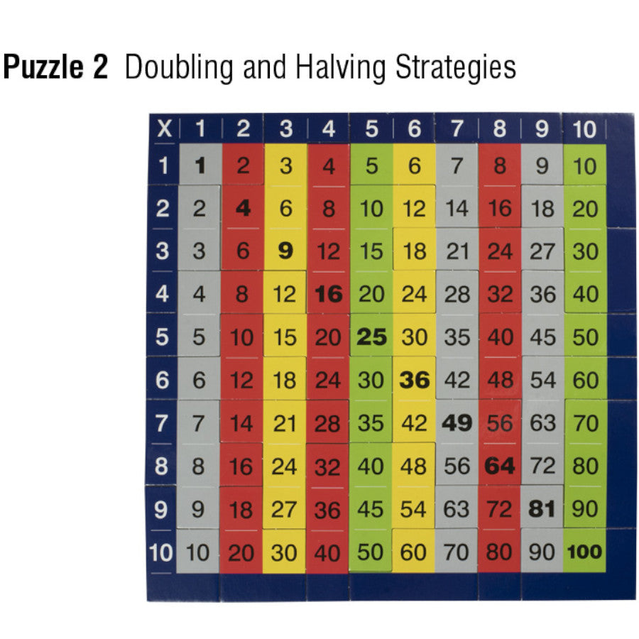 Knowledge Builder Times Tables Jigsaw Puzzle 3