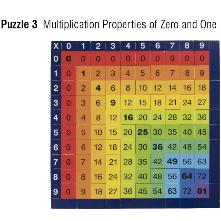 Knowledge Builder Times Tables Jigsaw Puzzle 4