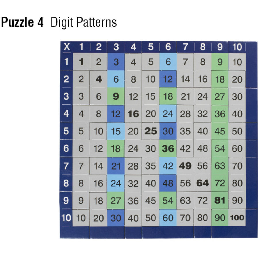 Knowledge Builder Times Tables Jigsaw Puzzle 5