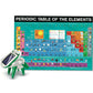 Wonders of Learning Discover Science in a Tin 1